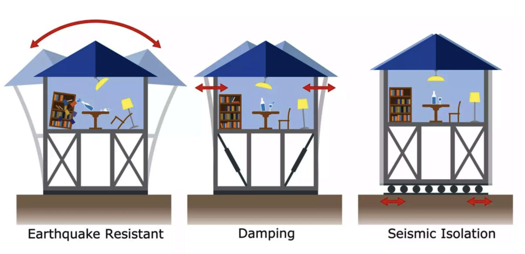 gempa bumi malaysia